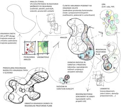 1. posvet v okviru priprave Krajinske zasnove za Dolino Soče in dolino Nadiže - 1-kz-rpp-priporocila-nov-2024-1-jpeg.jpeg